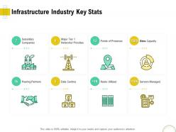 Infrastructure industry key stats optimizing infrastructure using modern techniques ppt graphics