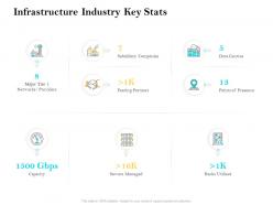 Infrastructure industry key stats ppt powerpoint presentation layouts show