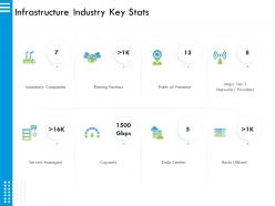 Infrastructure industry key stats providers ppt powerpoint presentation slides example