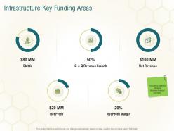 Infrastructure key funding areas business planning actionable steps ppt gallery mockup