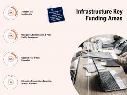 Infrastructure key funding areas ppt powerpoint presentation file
