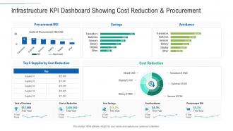 Infrastructure kpi dashboard infrastructure planning and facilities management