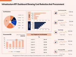 Infrastructure kpi dashboard showing cost reduction and procurement ppt powerpoint presentation