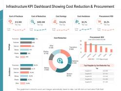 Infrastructure kpi dashboard showing cost reduction procurement management services ppt download