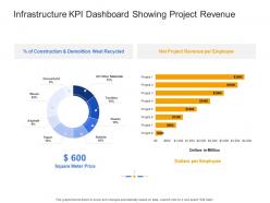 Infrastructure KPI Dashboard Showing Project Revenue Civil Infrastructure Construction Management Ppt Icon
