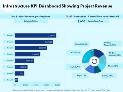 Infrastructure kpi dashboard showing project revenue household ppt powerpoint presentation diagram