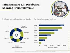 Infrastructure kpi dashboard showing project revenue it operations management ppt styles format