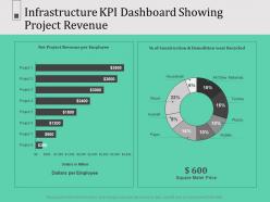 Infrastructure kpi dashboard showing project revenue n581 ppt powerpoint presentation file