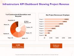 Infrastructure KPI Dashboard Showing Project Revenue Per Employee Ppt Powerpoint Presentation Example 2015