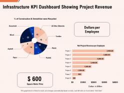 Infrastructure Kpi Dashboard Showing Project Revenue Ppt Powerpoint Icon Introduction