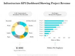 Infrastructure Kpi Dashboard Showing Project Revenue Ppt Show Slides