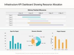 Infrastructure KPI Dashboard Showing Resource Allocation Business Operations Analysis Examples Ppt Introduction