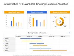 Infrastructure KPI Dashboard Showing Resource Allocation Civil Infrastructure Construction Management Ppt Grid