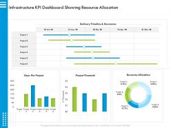 Infrastructure KPI Dashboard Showing Resource Allocation Days Ppt Powerpoint Presentation Icon