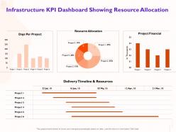 Infrastructure kpi dashboard showing resource allocation delivery ppt powerpoint presentation microsoft