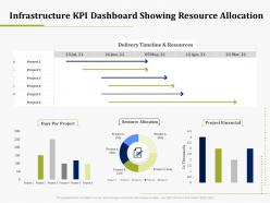 Infrastructure KPI Dashboard Showing Resource Allocation IT Operations Management Ppt Ideas