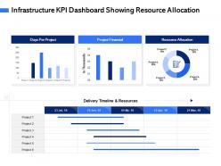 Infrastructure KPI Dashboard Showing Resource Allocation M3078 Ppt Powerpoint Presentation Gallery