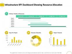 Infrastructure KPI Dashboard Showing Resource Allocation Optimizing Using Modern Techniques Ppt Formats