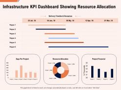 Infrastructure kpi dashboard showing resource allocation ppt powerpoint topics