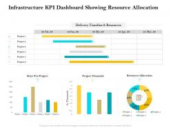 Infrastructure Kpi Dashboard Showing Resource Allocation Ppt Summary