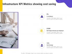 Infrastructure KPI Metrics Showing Cost Saving Audiences Ppt Powerpoint Presentation Ideas Clipart