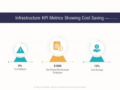 Infrastructure kpi metrics showing cost saving business operations analysis examples ppt professional