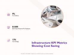 Infrastructure kpi metrics showing cost saving defects ppt powerpoint presentation slides design ideas