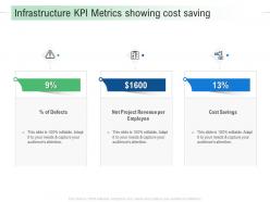 Infrastructure kpi metrics showing cost saving infrastructure analysis and recommendations ppt template