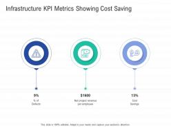 Infrastructure KPI Metrics Showing Cost Saving Infrastructure Construction Planning Management Ppt Slide