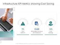 Infrastructure kpi metrics showing cost saving infrastructure engineering facility management ppt tips