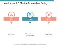 Infrastructure kpi metrics showing cost saving infrastructure management services ppt summary