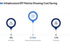 Infrastructure kpi metrics showing cost saving m3079 ppt powerpoint presentation show picture