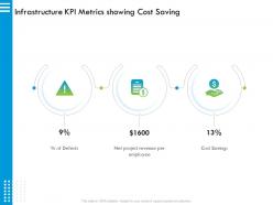 Infrastructure kpi metrics showing cost saving net ppt powerpoint presentation icon background designs