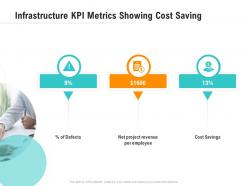 Infrastructure kpi metrics showing cost saving optimizing business ppt summary
