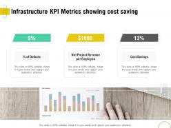 Infrastructure KPI Metrics Showing Cost Saving Optimizing Using Modern Techniques Ppt Structure