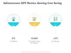 Infrastructure kpi metrics showing cost saving ppt designs