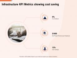 Infrastructure kpi metrics showing cost saving ppt powerpoint presentation files