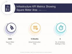 Infrastructure kpi metrics showing square meter area business operations analysis examples ppt summary