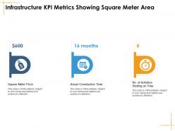 Infrastructure kpi metrics showing square meter area facilities management