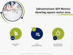 Infrastructure kpi metrics showing square meter area it operations management ppt styles outline