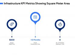 Infrastructure kpi metrics showing square meter area m3080 ppt powerpoint presentation professional