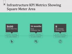 Infrastructure kpi metrics showing square meter area n584 ppt slides
