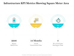 Infrastructure kpi metrics showing square meter area ppt skills