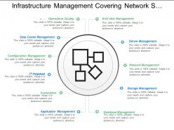 Infrastructure management covering network storage and application