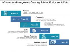 Infrastructure management covering policies equipment and data