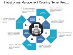 Infrastructure management covering server provisioning and monitoring