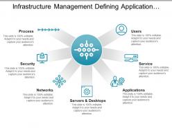 Infrastructure management defining application security and process