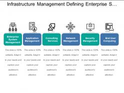 Infrastructure management defining enterprise system and end user computing