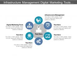 Infrastructure management digital marketing tools succession planning service management cpb