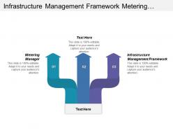 Infrastructure management framework metering manager orchestrato manager vision